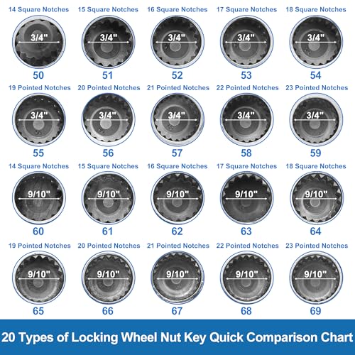 Image of Vehicle Wheel Lock Lugnut #66 9 /10 inch Diameter 20 Pointed Notches Anti-Theft Screw Nut Removal Key Socket for Porsche Boxster 911 Cayenne Macan