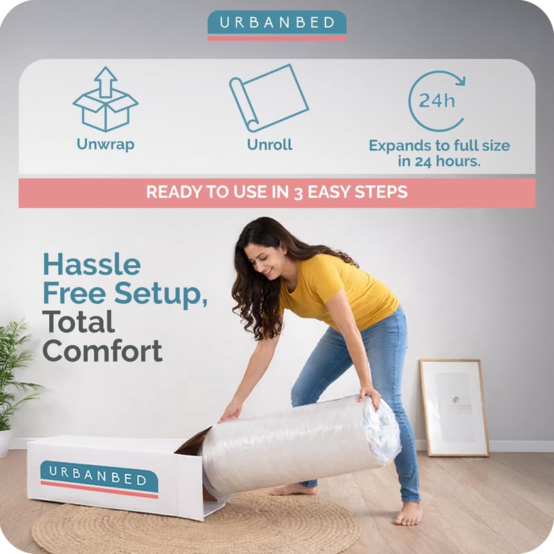 Product Variant View