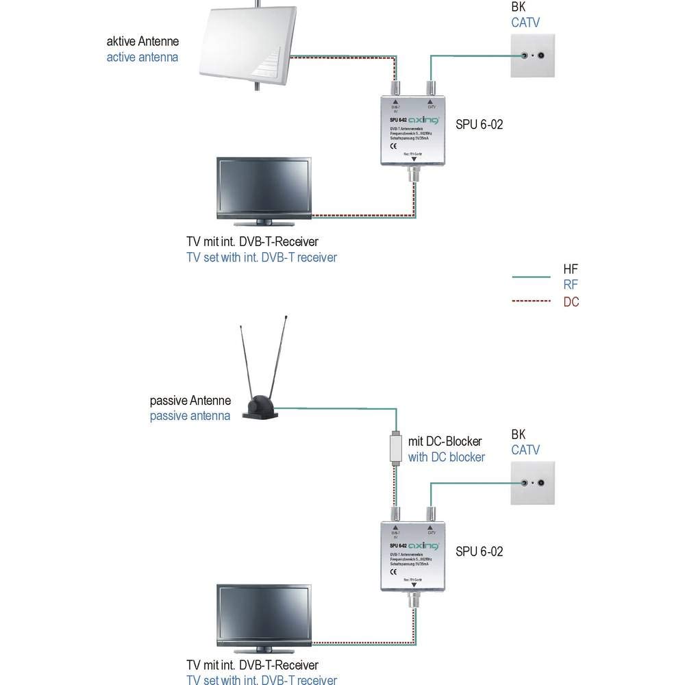 Axing SPU 6-02 CATV/DVB-T automatyczny przełącznik do telewizora, przełączanie wejść antenowych między telewizją kablową a Freeview