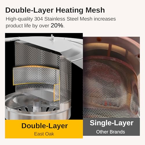 Eastoakantirust50000btupatioheaterforoutdoorusewithdoublelayerstainlesssteelburnerroundtabledesignandwheelsoutdoorpatioheaterforhomeandcommercialstainlesssteel Urban Country Home Decor East oak anti rust 50000 btu patio heater for outdoor use with double layer stainless steel burner round table design and wheels outdoor patio heater for home and commercial stainless steel urban country home decor