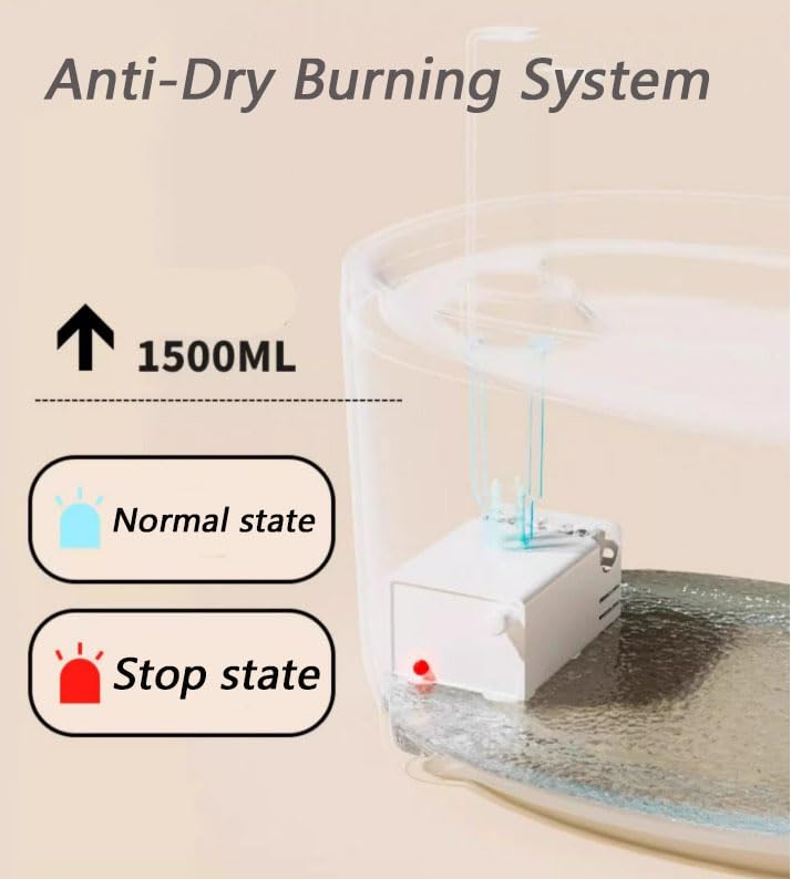 Fuente de Agua para Mascotas Triple Filtro 1.5 L miniatura 4