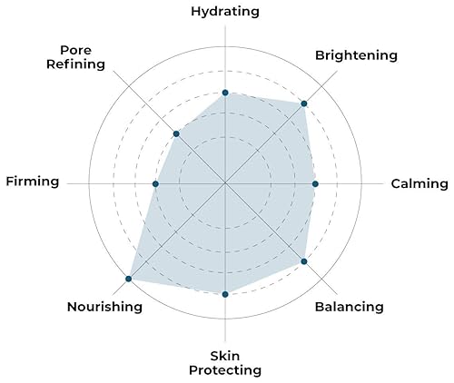 Miniatura 3 de FaceTory - Máscaras faciales (5 unidades)