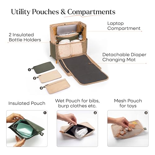 Image of Loopie Diaper Bag for Mothers for Travel, Backpack Sling & Tote, 30L, Olive
