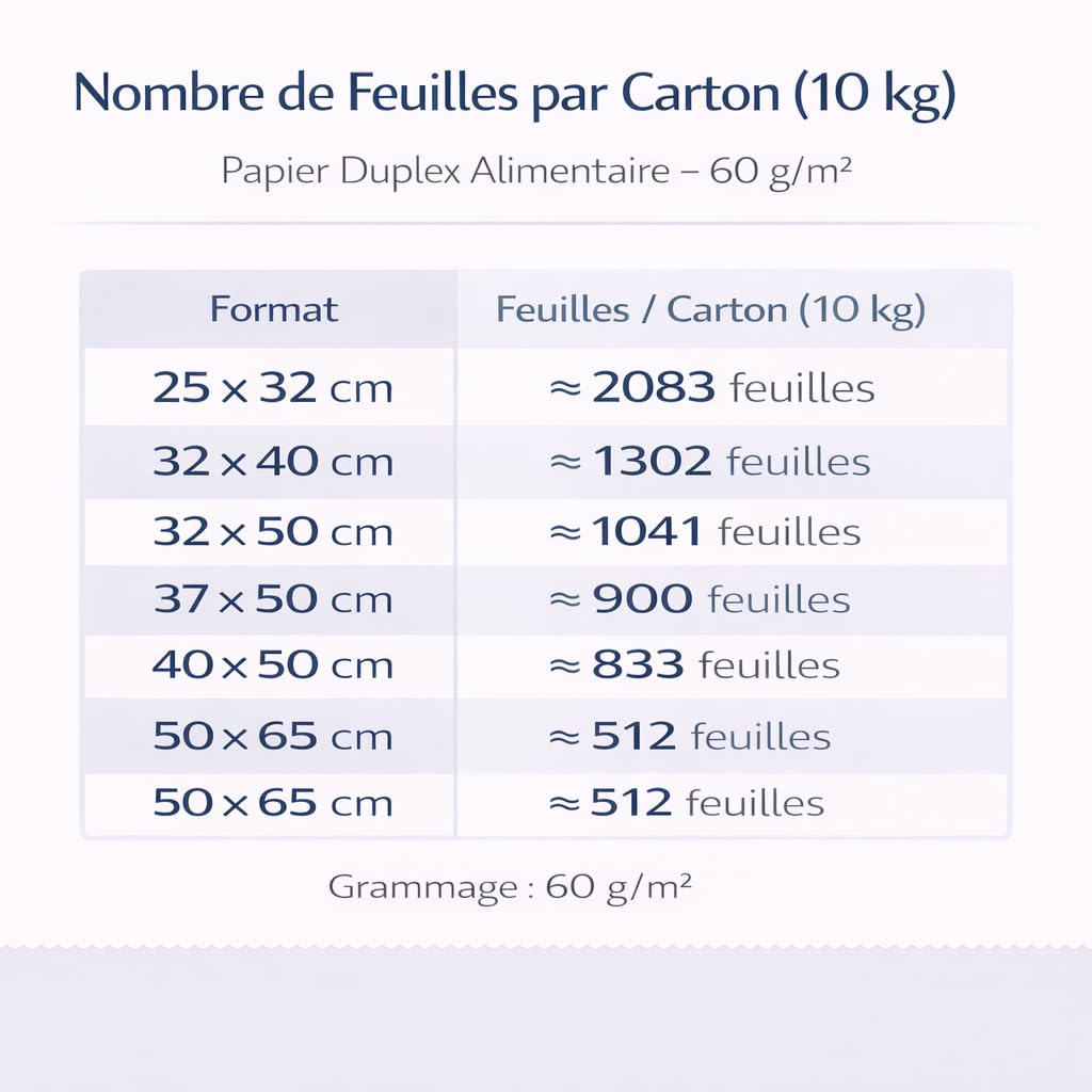 Papier Alimentaire Duplex Satiné Fond Rose – 40x50 cm – 10 kg – Papier d’Emballage Alimentaire Professionnel pour Boucherie, Fromagerie, Poissonnerie, Charcuterie, Traiteur et Cuisine Professionnelle