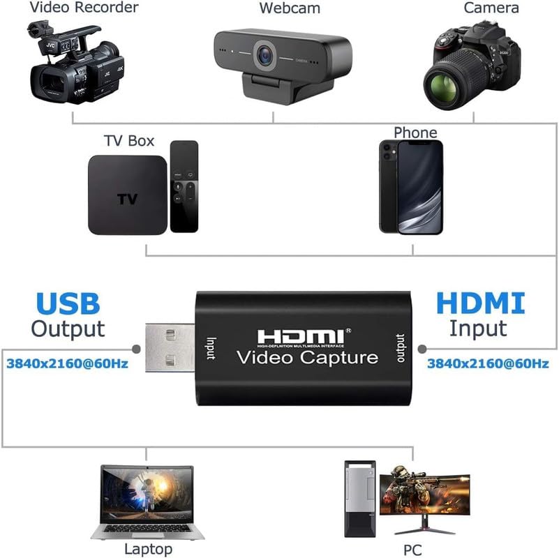 Image of SANCY 4K HDMI Video Capture Card, Cam Link Card Game Capture Card Audio Capture Adapter HDMI to USB 2.0 Record Capture Device for Streaming, Live Broadcasting, Video Conference, Teaching, Black