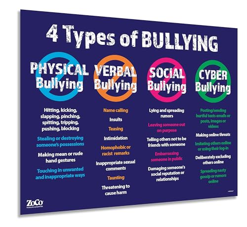 ZOCO – 4 Types of Bullying Poster – Bully Free Zone Sign for School or Workplace – Prevention Poster for Teens and Adults – Laminated 17x22 – No Bullying Classroom or Office Wall Decor