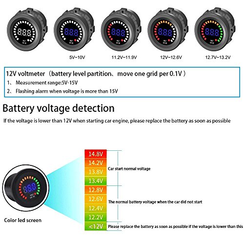 Image of 12V Color LED DC Digital Display Voltmeter Panel Waterproof Tester Volt Gauge for Car Motorcycle Truck Boat Marine