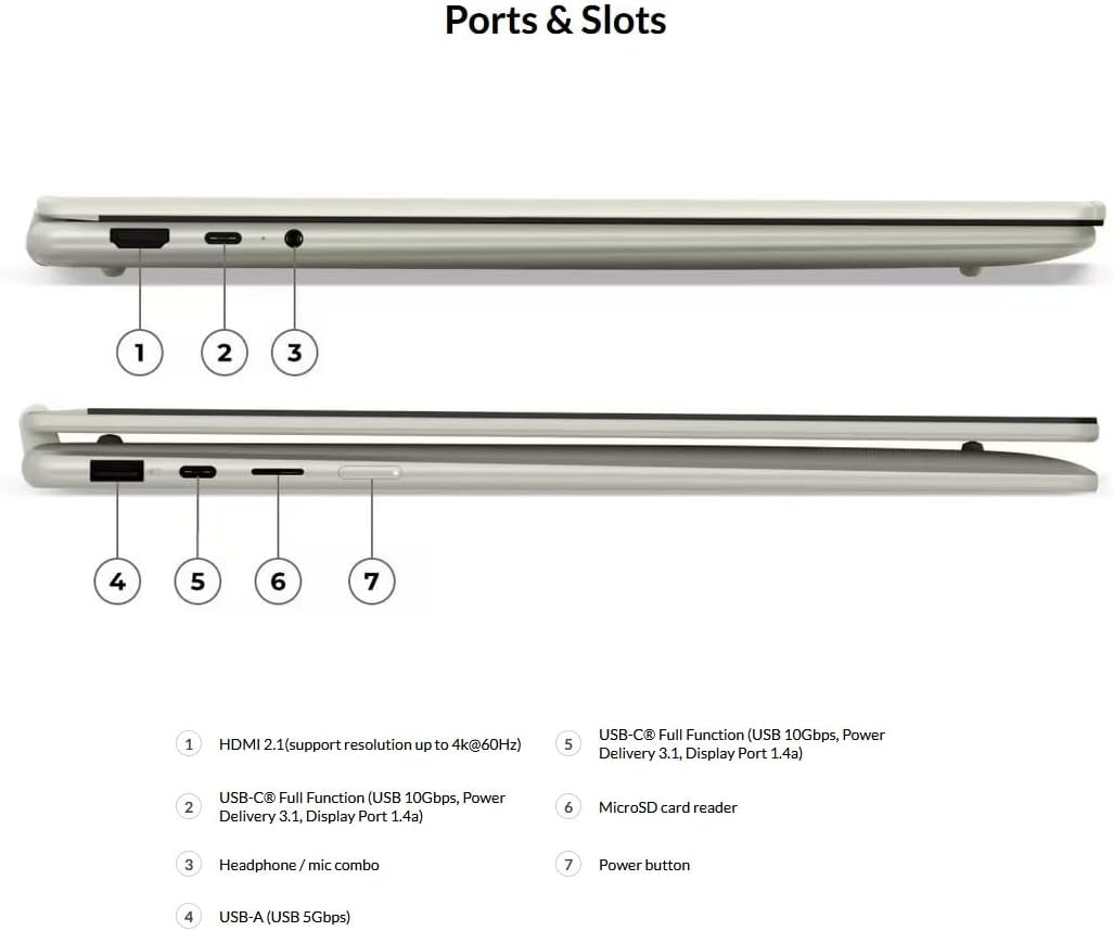 Diagram showing the location and labels of ports and slots on the Lenovo Yoga 7 2-in-1.
