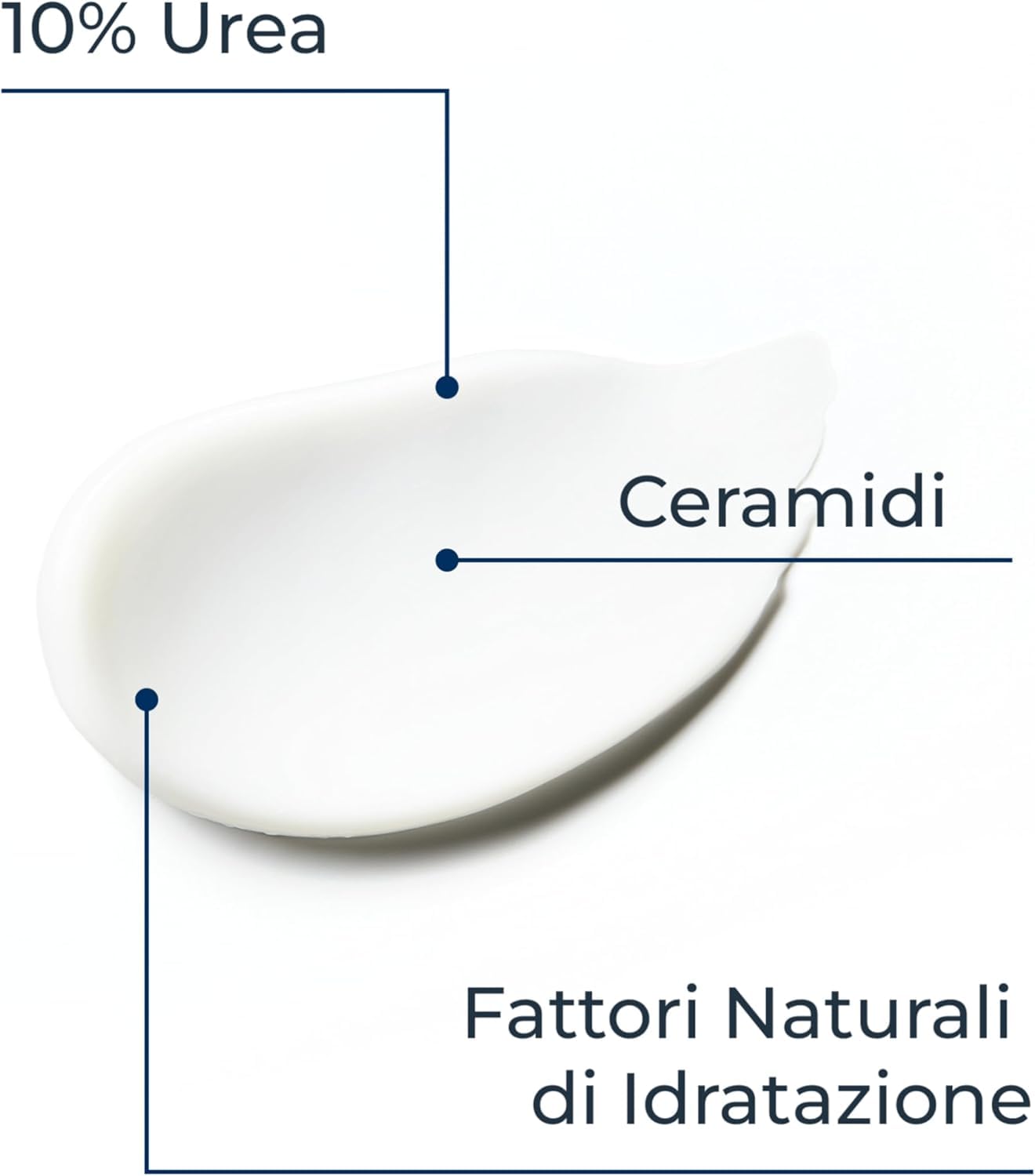 Eucerin Urea Repair Crema Piedi 10% 100 ml, Crema talloni e piedi idratante 48h, Formula con 10% Urea e Ceramidi per un sollievo immediato dalla pressione dei calli pelle secca e screpolata