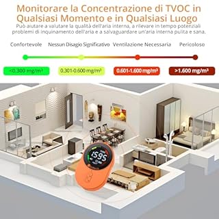 Neoteck Misuratore CO₂ e TVOC 2 in 1 Portatile, Rilevatore di Qualità Aria con Allarme Acustico e Visivo, Display Luminoso Regolabile, Batteria Ricaricabile, Monitor per Casa, Ufficio e Scuola