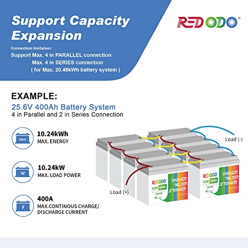 Image of Redodo 12V 100Ah LiFePO4 Battery, 12 Volt Lithium Batteries with 100A BMS, Group 31 Deep Cycle Battery Replacement of Agms, 4000+ Cycles, Great for RV, Trolling Motor, Marine, Solar Systems