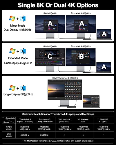 Thunderbolt 4 Dock, Iviin Thunderbolt 4 Docking Station Dual Monitor 4K Or Single 8K@60Hz, 16-In-1 Thunderbolt 4 Hub With 85W Charging Usb C Laptop Compatible With Macbook Dell Hp, Thunderbolt 3 Dock #TOP3
