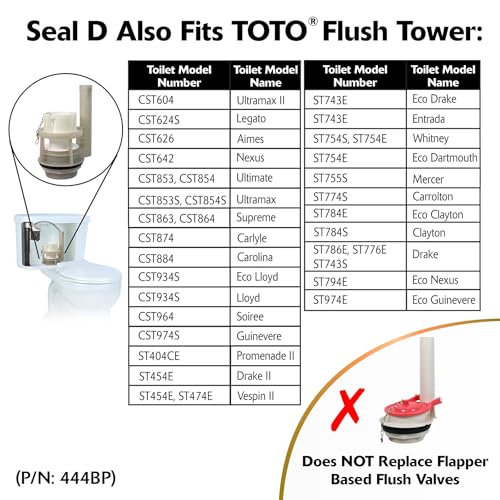 Korky Dual Flush Valve Seal D Assortment Fits Specific Dual Flush Toilets by Korky - Used condition - Image 3