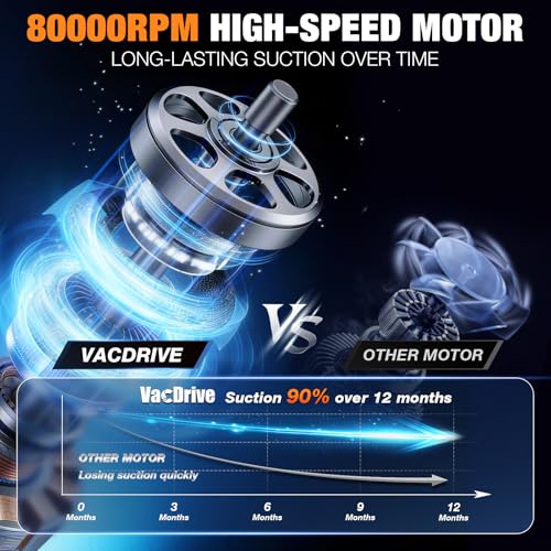 Image of Handheld Vacuum Cordless, Portable Rechargeable Car Vacuum Cleaner with Multi-Nozzles & Washable Filter, Strong Suction for Car, Home & Pet Hair, Ivory White