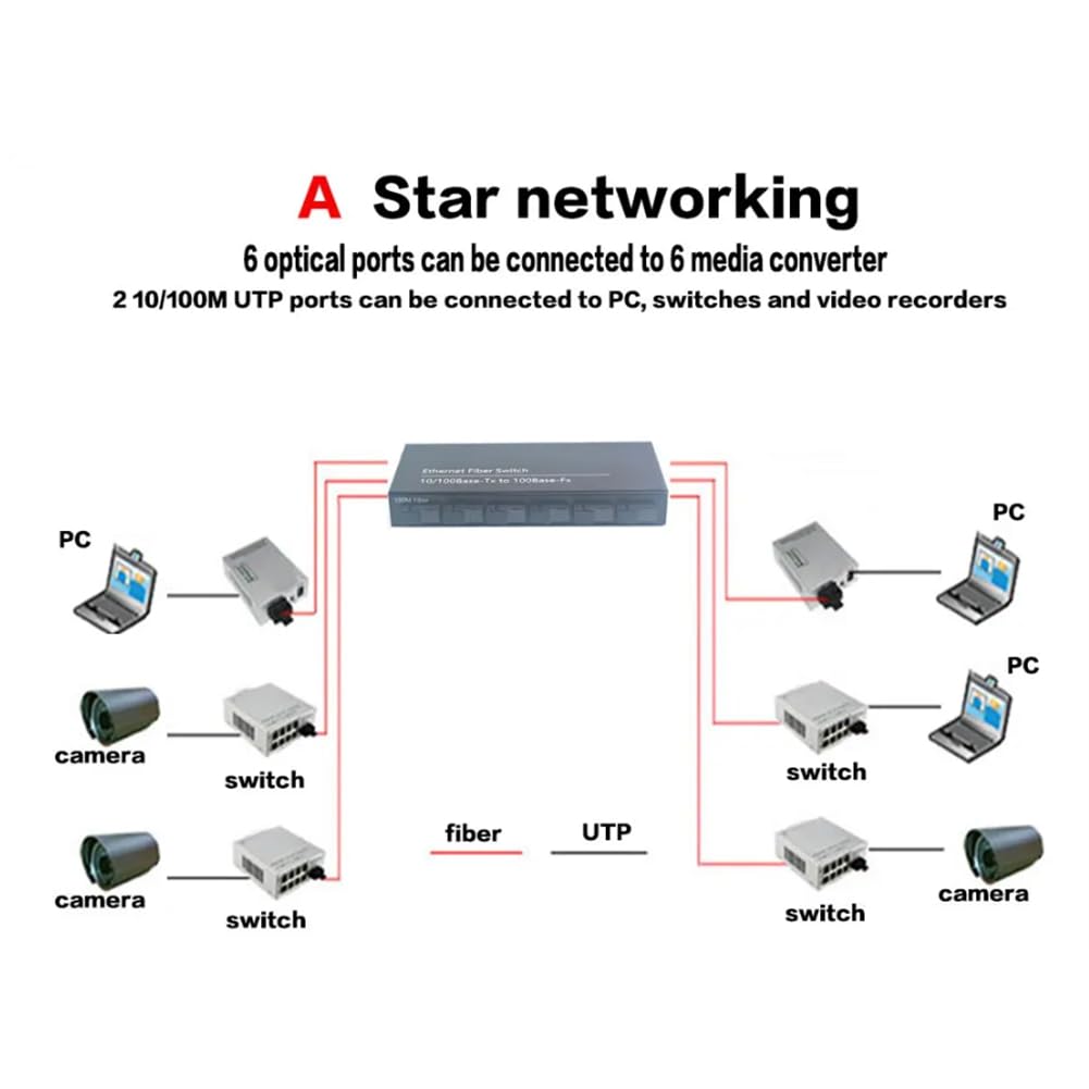 3 . 10/100/1000M gigabitowy przełącznik Ethernet światłowodowy konwerter mediów PCBA 8 RJ45 UTP i 2 SC Fiber Port Board PCB łatwa instalacja łatwa w użyciu