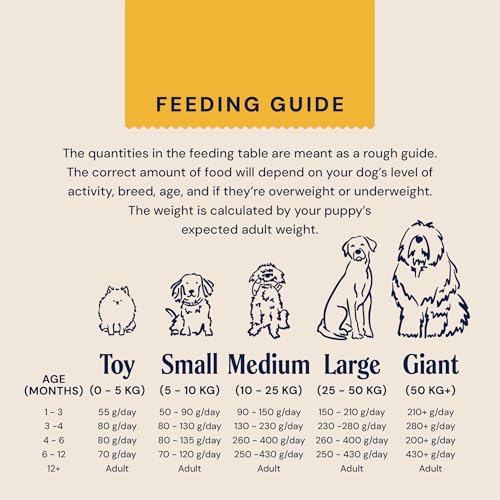 Pooch & Mutt - Welpen, Getreidefreies Hundetrockenfutter, Huhn & Superfood-Mischung, 1,5 kg