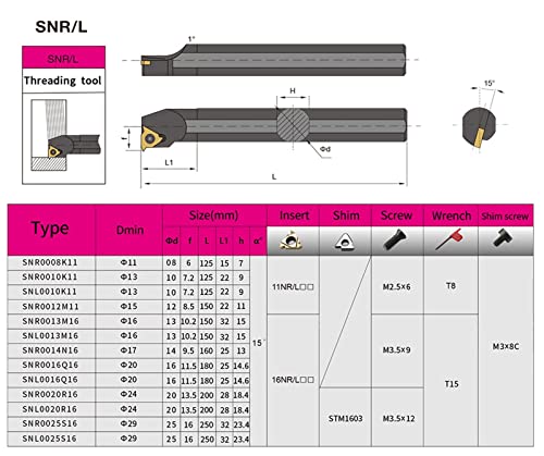 Portaherramientas de acero para torneado con 10 insertos MMT22IR AG60 miniatura 2