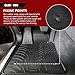 Gledring USA Custom Fit All-Weather Rubber Floor Mats Intended for BMW X3 E83 2004-2010, No Trimming Required, Tailored Custom Fit, Protects from Rain, Mud, & Snow