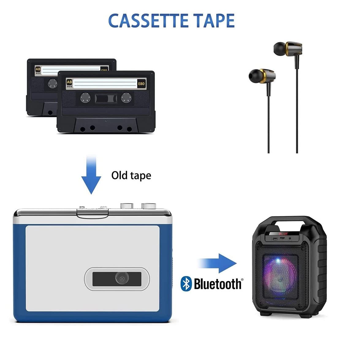Lecteur de cassette Bluetooth portable pour transmettre de la musique rétro à un casque ou un haut-parleur Bluetooth, pas besoin de connecter un écouteur filaire