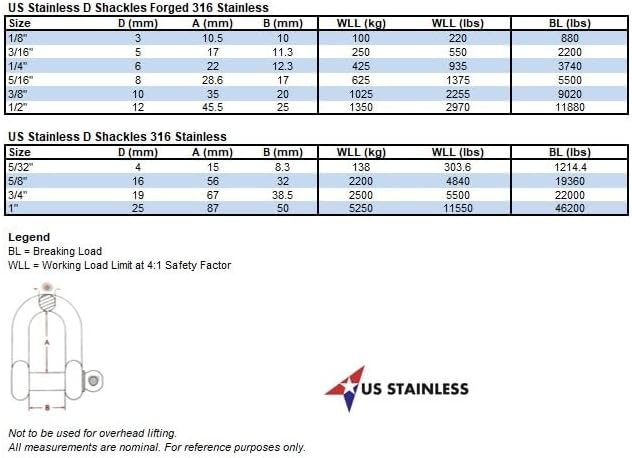 US Stainless Black Stainless Steel 316 Forged D Shackle Marine Grade 3/8" (10mm) Dee Black Nitride Finish Oxidized - Image 2