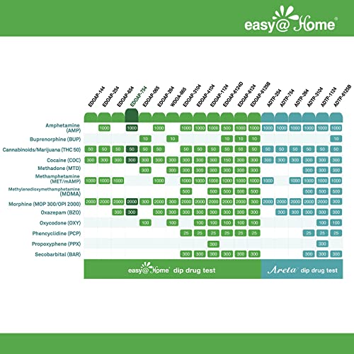 5 Pack Easy@Home 5 Panel Instant Drug Test Kits - Test Marijuana (Thc), Coc, Opi 2000, Amp, Bzo - Urine Dip Drug Testing - #Edoap-754 #TOP2