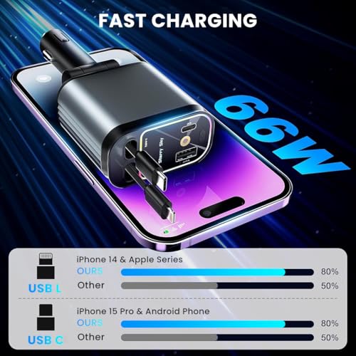 Image of STHIRA 120W 4-in-1 Retractable Car Charger, Super Fast Charging, 31.5 Inch Retractable Cables, Dual USB Ports, Mini RGB Light,Compatible with iPhone, iPad