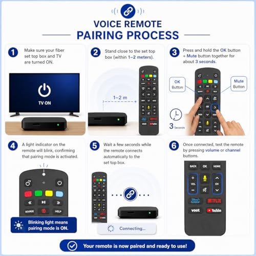 Image of Compatible Replacement Joi Fiber Setup Box Remote Control with Smart Shortcut Key - Voice Function- Pairing Required