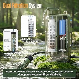 ITEHIL Portable Electric Water Filter, 0.01 Micron Camping Water Purifier with Solar, Outdoor Water Purification System for Camping, Hiking, Emergency & Survival — photo 2 of 6
