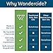 Wondercide - Skin Tonic Oil for Hot Spot, Itch, and Rash Relief with Natural Essential Oils - First Aid Remedy for Dogs - 4 oz