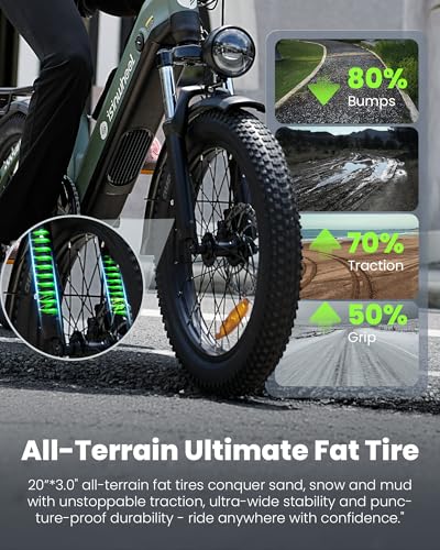isinwheel U8 Pro Electric Bike for Adults,1500W Peak Motor