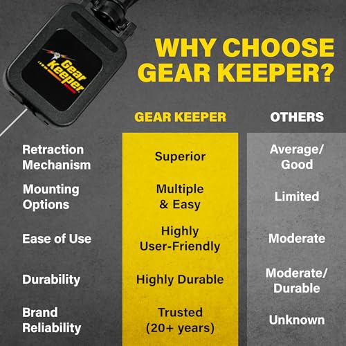 image for Gear Keeper CB Radio Microphone Keeper - Retractable Mic Holder With H