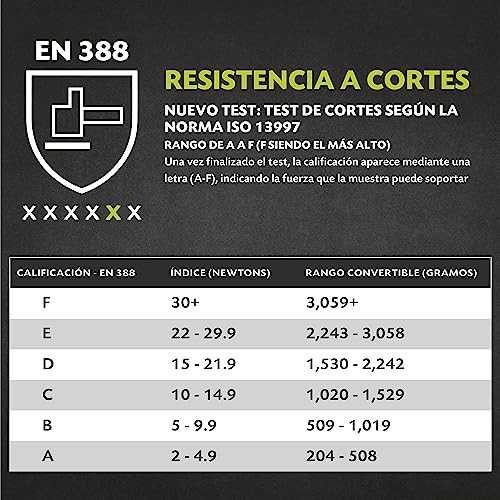 Miniatura 2 de Twinzee Guantes Anticortes - Protección Nivel E De Alto Rendimiento, Aptos Para Uso Alimentario, 1 Par Small