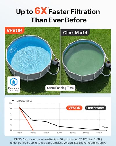 Image of VEVOR FlashPure Sand Filter Pump, 12 in for Above Ground Pool, 0.5 HP 3000 GPH, Swimming Pool Filter System with Timer, 6X Faster Filtration, Media Installed, Leak-Resistant, Ready to Use Out of Box | for Above Ground Pool, 3000 GPH Flow, 6X Faster Filtration, Leak-Resistant, Media Included Easy Installation, 24-Hour Timer