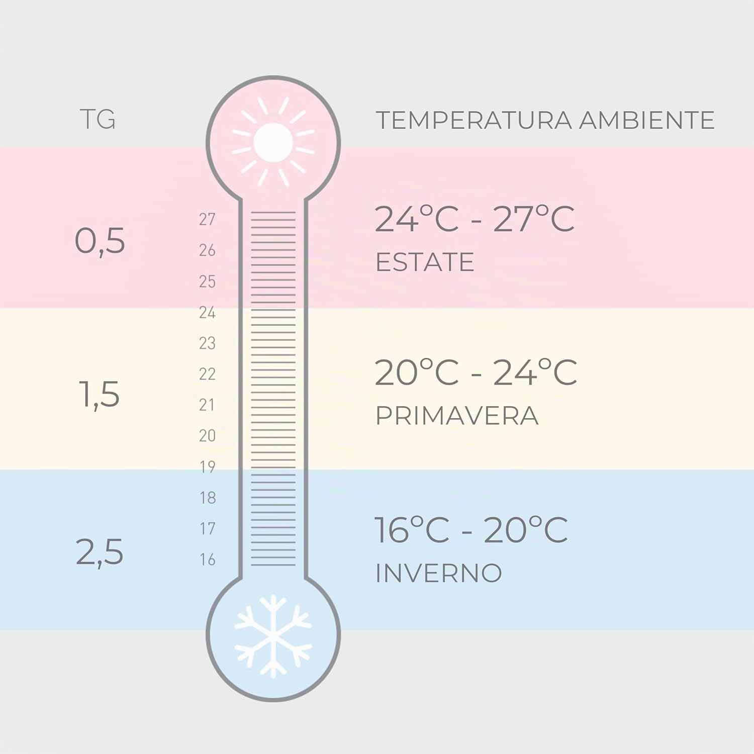 MOOVO by Nuvita 90150 | Sacco Nanna Invernale con Zip Centrale e Cerniera per i Piedi, in Cotone e imbottitura in materiale Riciclato, certificato OEKO TEX | 6-18 MESI | Beige Floral