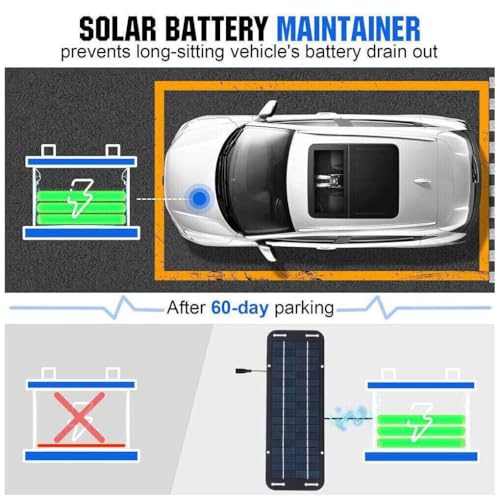 WOSIIKSLL ポータブルソーラーパワーソリューション 12Vソーラーパネルバッテリーチャージャーキット 太陽エネルギーで車を充電, コントローラー付き