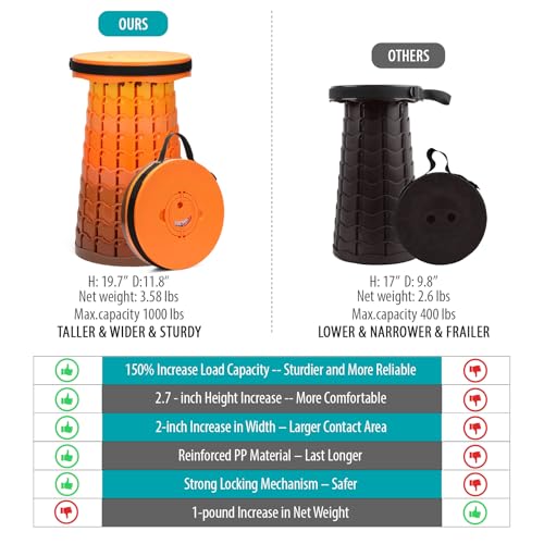 Image of Spisces Upgraded Collapsible Stool with Cushion, 1000 lbs Capacity & 19.7-in High, Wider & Taller Heavy Duty Portable Telescoping Foldable Seat for Adults Camping, Travel, Music Festivals, Outdoors