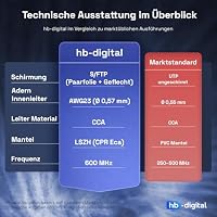 HB-DIGITAL 5m CAT 7 Netzwerkkabel LAN Verlegekabel AWG23/1 S/FTP, 10Gbit/s Ethernet Installationskabel, LSZH BauPVO Eca, Simplex Datenkabel, PoE+ kompatibel - Orange – Ansicht 4