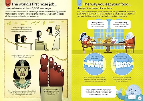 100 Things to Know About the Human Body - Image 4