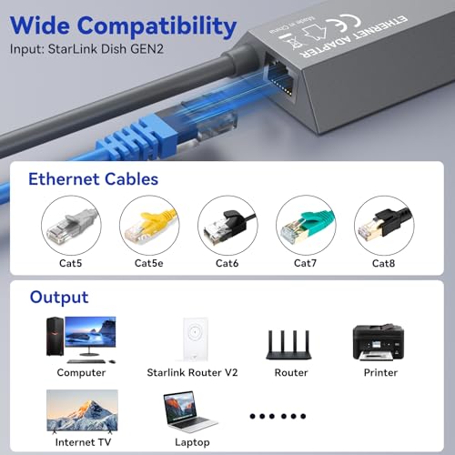 ELUTENG Starlink Ethernet Adapter V2, 1Gbps Starlink to RJ45 Gigabit Adapter for Gen 2 Rectangular Dish, Wired Stable Network, Gray by ELUTENG - Image 8