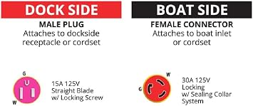 Marinco EEL Pigtail Adapters