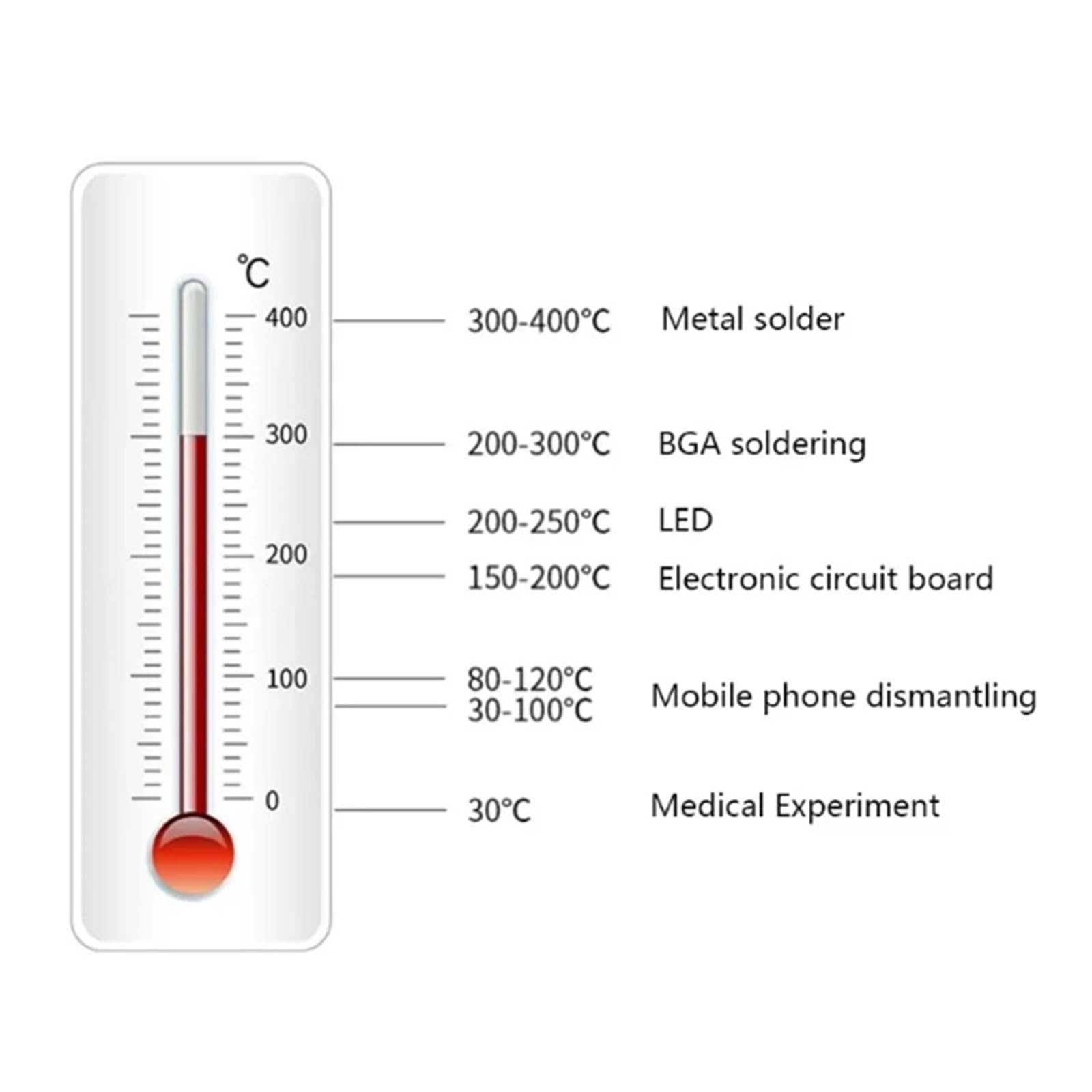 200 * 300mm Heizstation Digitale Vorwärmplattform Elektronische Heizplatte Wartung Heizstation for die Reparatur von PCB-LCD-Bildschirmen