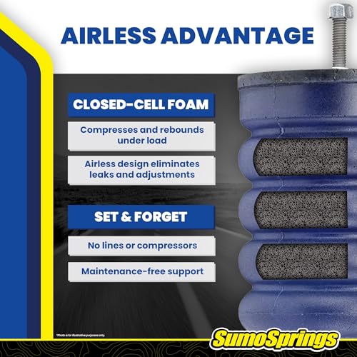 SuperSprings Set of Rear SumoSprings fits 2016-2023 Tacoma and 2016-2024 Frontier | 1800 lb Capacity at 50% Compression | Simple Installation by SuperSprings - Image 6