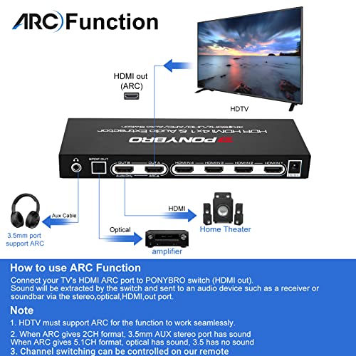 PONYBRO 5 Port 4K 60Hz HDMI Switch with Audio Extractor and ARC, Support HDMI&Optical & 3.5mm AUX Audio Out, HDMI 2.0 Selector Splitter Support HDR 10, HDCP 2.2, 18Gbps, Dolby Vision/Atmos, 3D, 1080P
