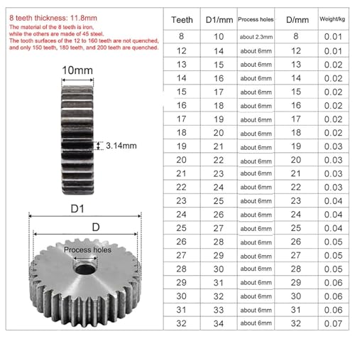 Engrenage module 1 pour réparer une transmission avec axe de 6mm acier