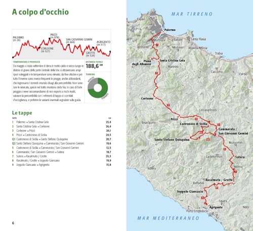 La Magna Via Francigena. Sicilia A Piedi Da Mare A Mare - 3