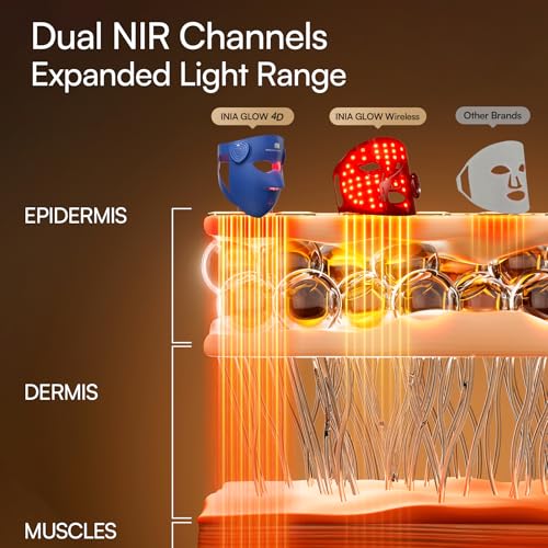 Image of INIA Glow 4D Wireless Red Light Therapy Mask for face - Dual NIR, 320 LEDs, 4 Modes, Under-Eye Cooling, Cordless & Rechargeable LED Face Mask for Home & Travel, Skincare Gifts for Women Mom Wife, Blue