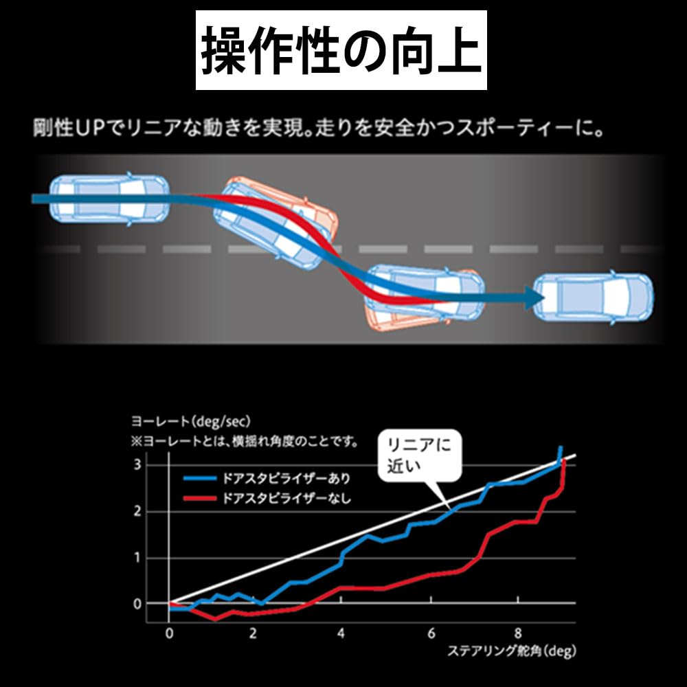 Amazon | ドアスタビライザー フロント 1年保証 カローラレビン AE86