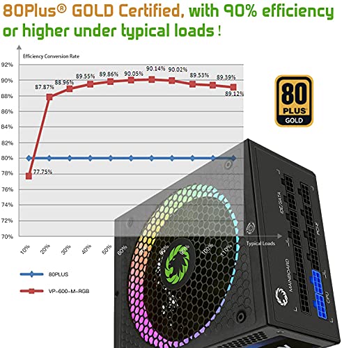 Image of Power Supply 850W Fully Modular 80+ Gold Certified with RGB Light Mode