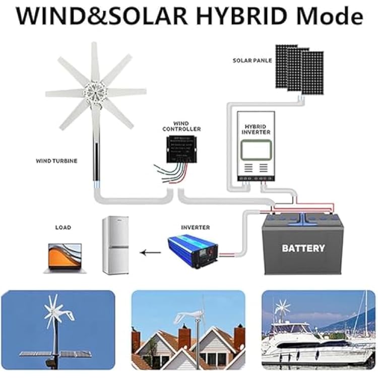 12000w Wind Turbine Generator Kit,Wind Mill Generator with 8 Blade,12v 24v 48v Medium Windmill Household Small,Wind Mill Generator with Solar Wind Hybrid Controller,12V
