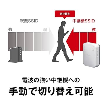 Amazon.co.jp: バッファロー WiFi 無線LAN 中継機 Wi-Fi5 11ac